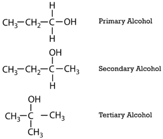 Alcohol Diagram